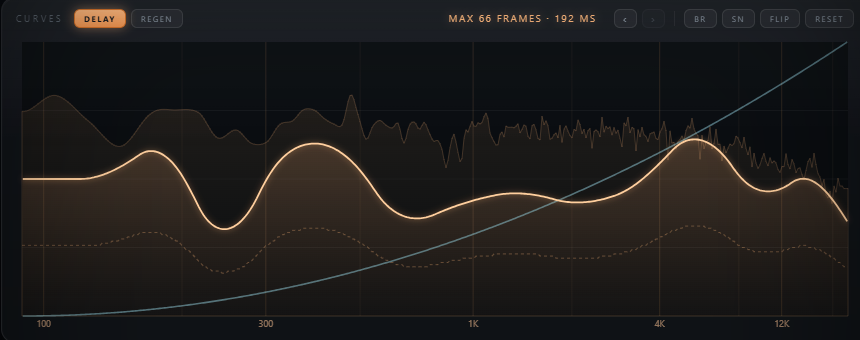 Curlew reset curve with Amount raised