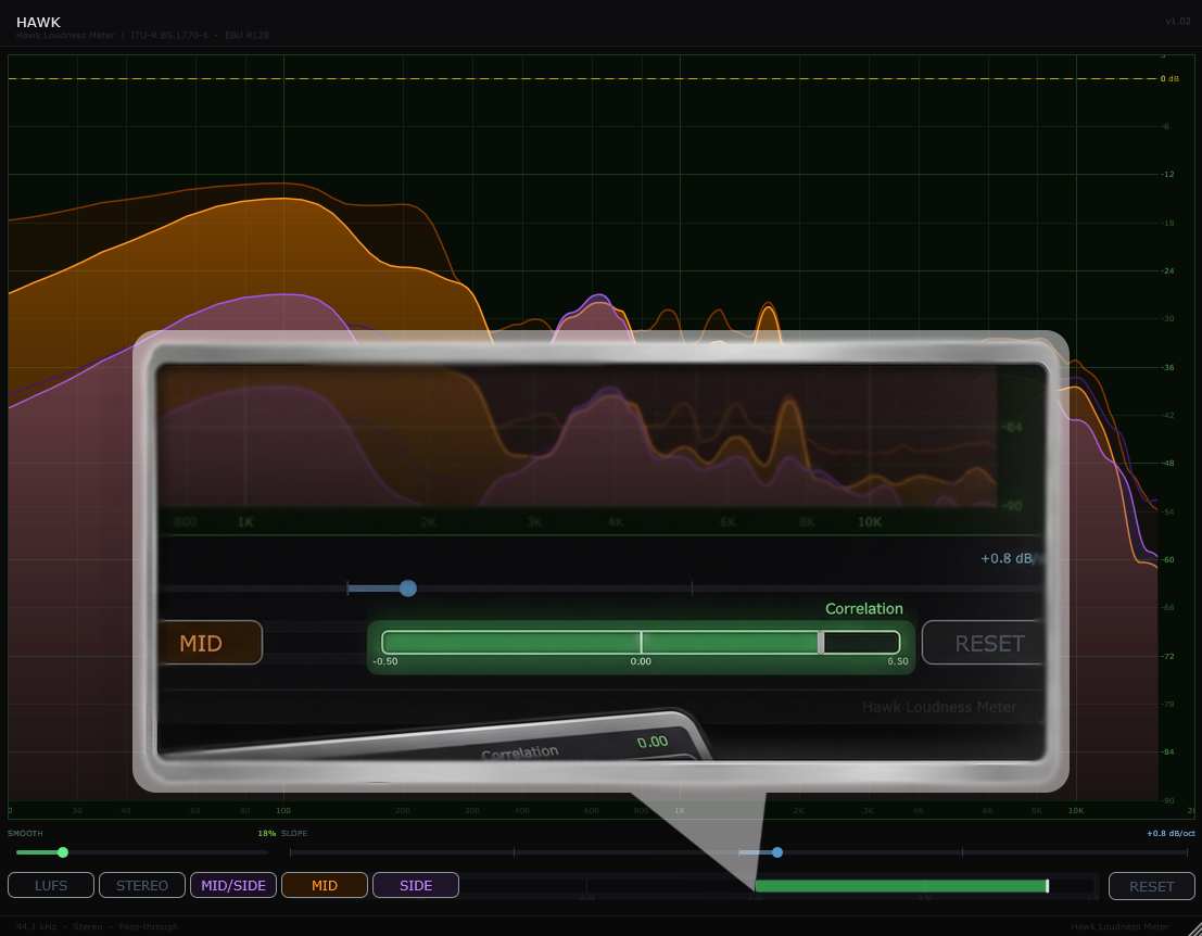 Phase Correlation Meter