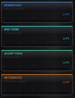 Hawk four LUFS panels showing Momentary, Mid-Term, Short-Term, and Integrated readings