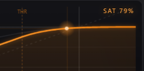 Heron transfer curve with activity dot in the sweet spot zone