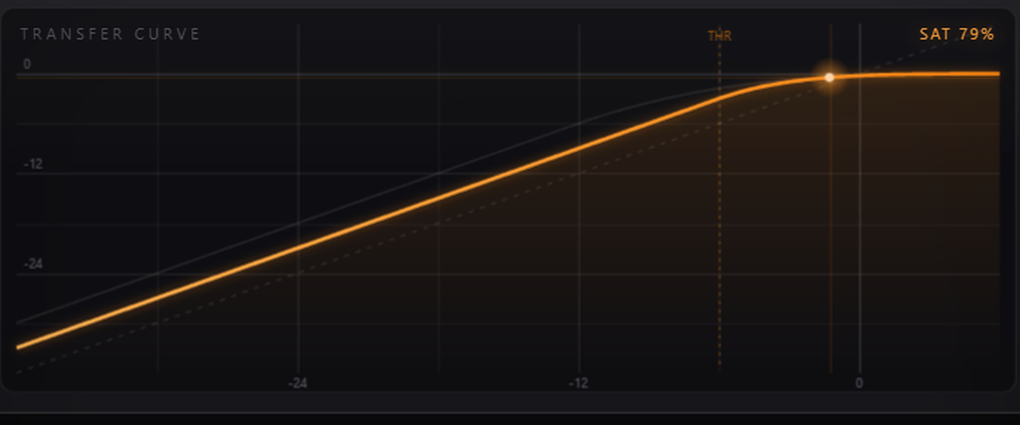 Heron transfer curve display in detail