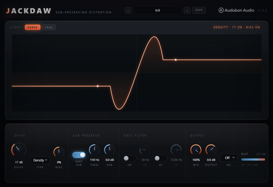 Jackdaw waveshaper curve display