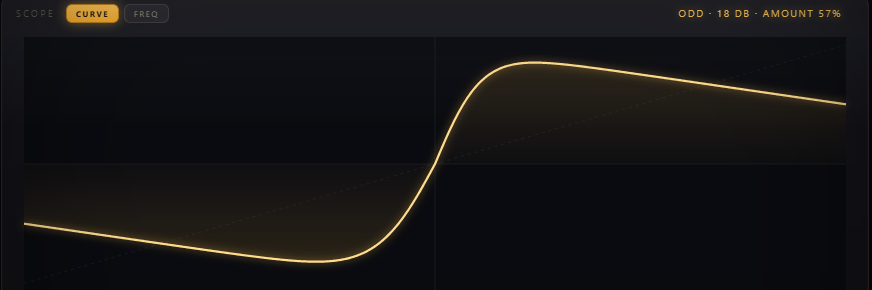 Oriole CURVE and FREQ view chips