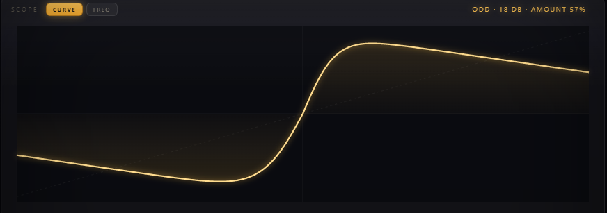 Oriole output spectrum showing Sub, Girth and Air zones