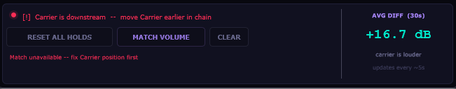 Carrier downstream error state