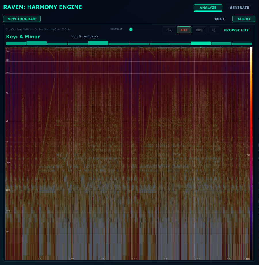 Raven MIDI Analysis