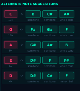 Alternate Note Suggestions panel