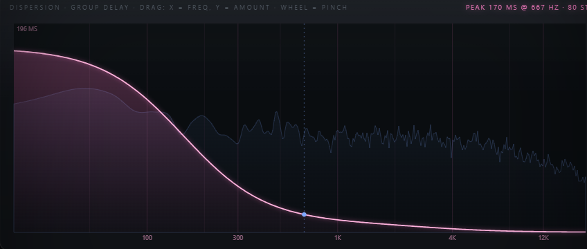 Snipe live group-delay response display