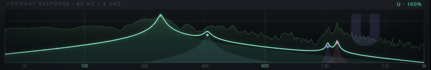 Starling live formant response and spectrum display