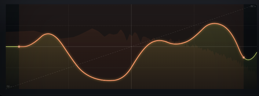 Warbler drawable transfer curve editor showing the live table